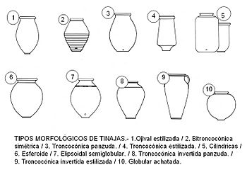 Archivo:Tinajas (tipos morfológicos)