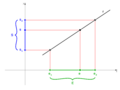 Transformación lineal de intervalos 02