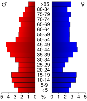 Archivo:USA Calhoun County, Iowa age pyramid