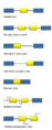 Alt splicing bestiary