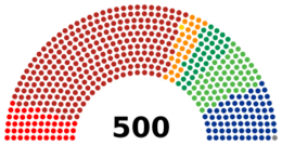 Composición de la Cámara de Diputados de México - LXVI Legislatura.svg