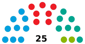 Archivo:Elecciones municipales de 2019 en Vélez-Málaga (26 de mayo de 2019)