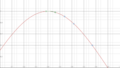 Fibonacci search
