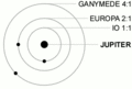Galilean moon Laplace resonance animation 2