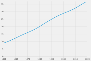 Archivo:Morocco-demography