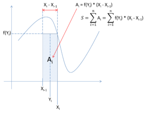 Archivo:Riemann area