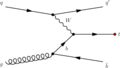 Single-top production (t-channel)