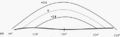 Sun-declination