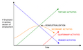 Clark's Sector Model