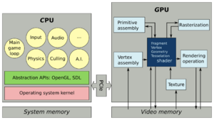 Archivo:Division of labor cpu and gpu