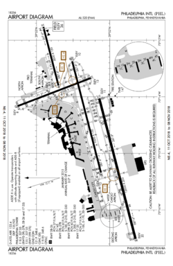 KPHL FAA Airport Diagram.png