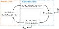 Kalman Filter