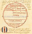 Macrobius DK nks218 4o fol 38v