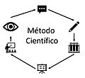Metodocientifico