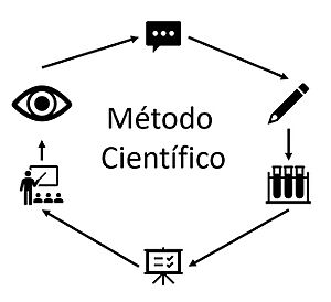 Archivo:Metodocientifico