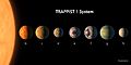 PIA21422 - TRAPPIST-1 Planet Lineup, Figure 1