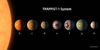 PIA21422 - TRAPPIST-1 Planet Lineup, Figure 1
