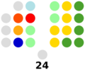 Philippine Senate composition