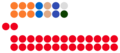 Seating of the National Council of Namibia