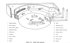 Archivo:Chacoan round room features