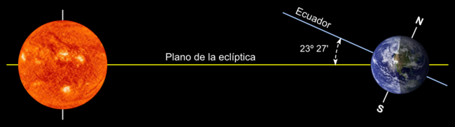 Archivo:Eclíptica-plano-lateral-ES