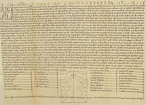 Archivo:Fueros de Sahagun, año 1152 (Fernández-Guerra)