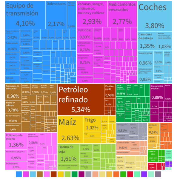 Importaciones-2021 COLOMBIA definitivo
