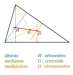 Archivo:Recta de Euler