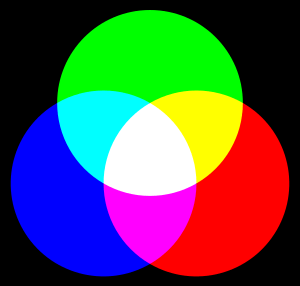 Archivo:AdditiveColorMixiing