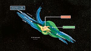 Archivo:Artist’s impression of gas fueling distant starburst galaxies