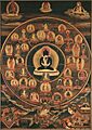 Bardo. Vision des divinités sereines