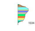 Brazil states