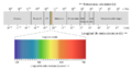 EM spectrum es