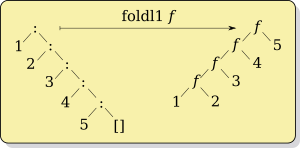 Archivo:Foldl1-diagram
