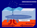 Geyser froid