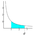 Hyperbola E