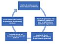 La economía circular 44