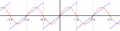Periodic identity function