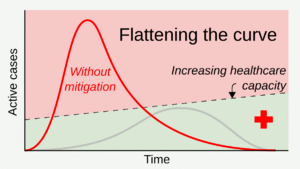 Archivo:20200403 Flatten the curve animated GIF