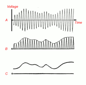 Archivo:Amplitude modulation detection