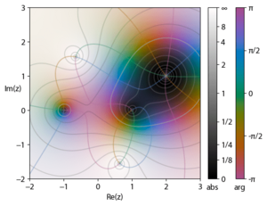 Archivo:Complex-plot