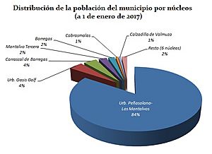 Archivo:Distribucion poblacion Carrascal de Barregas
