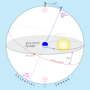 Archivo:Earths orbit and ecliptic