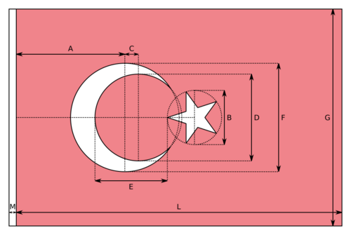 Archivo:Flag of Turkey (construction sheet)