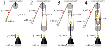 Archivo:Four pulleys