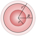 GaussSphere