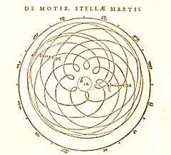 Kepler Mars retrograde.jpg