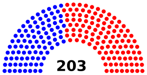 Pennsylvania_State_House_of_Representatives_Partisan_Composition.svg
