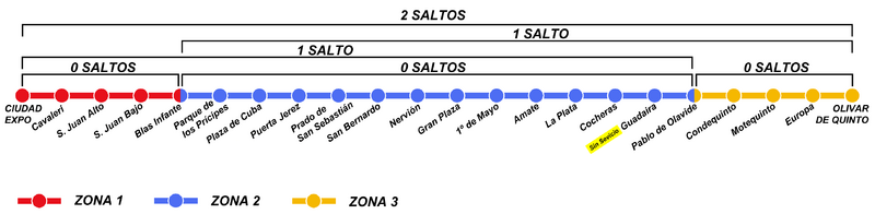 TarifasMS