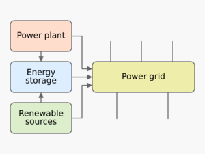 Archivo:20241206 Grid energy storage